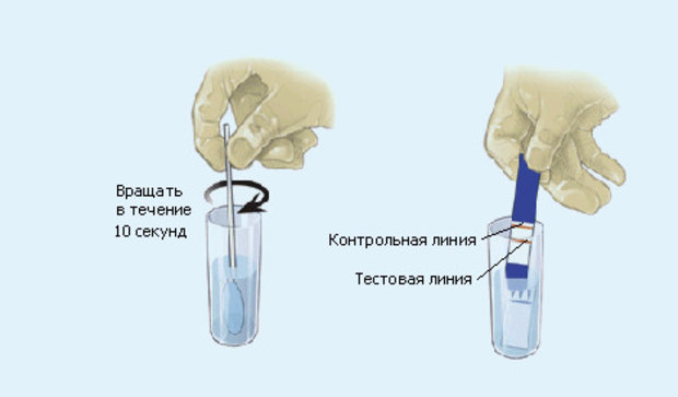 Проведение теста