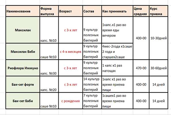 probiotiki-dlay-immuniteta