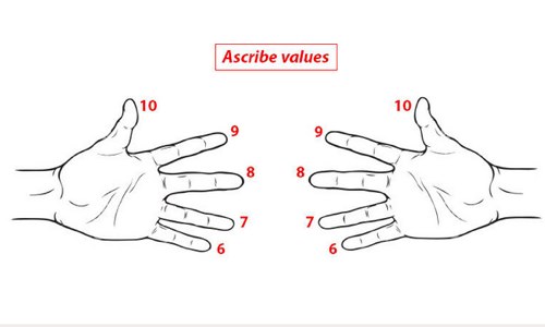 таблица умножения на пальцах