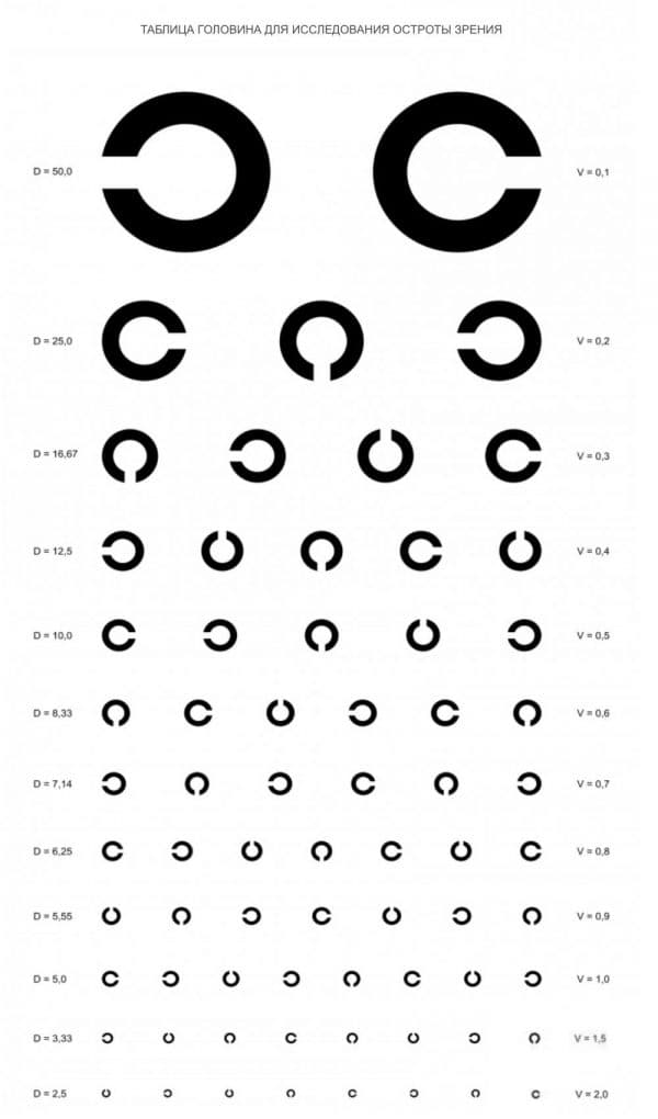 Таблица для проверки зрения у детей Орловой, картинки, как проверить ребенку в домашних условиях