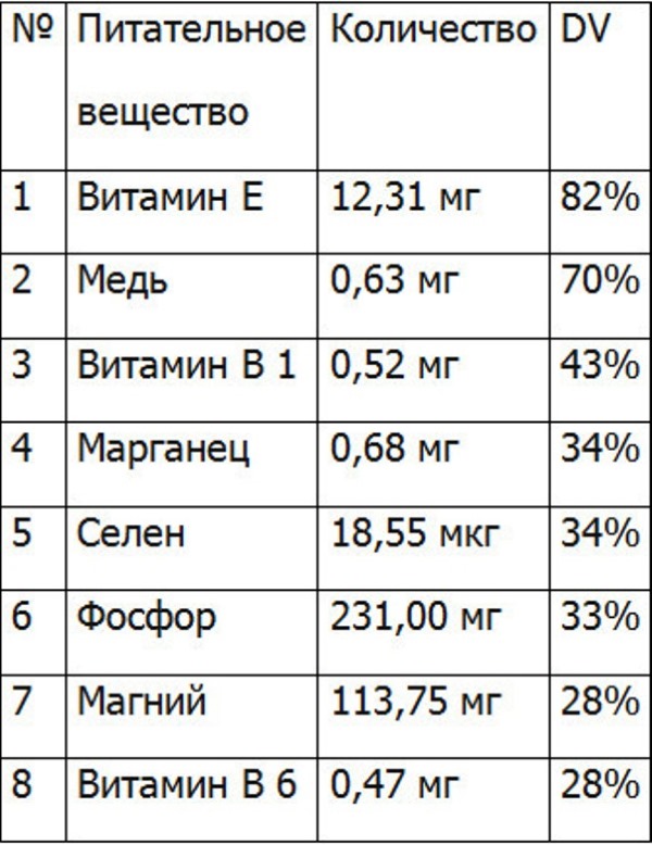 Народное средство от высокого давления и головной боли. Как понизить давление в домашних условиях, рецепты