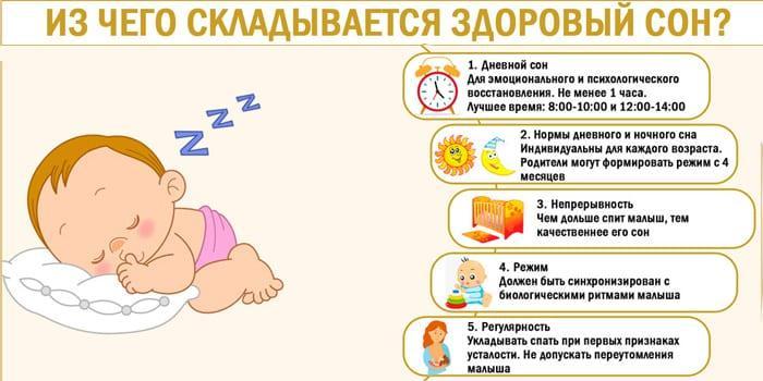 Основные характеристики здорового сна 7-месячного грудничка