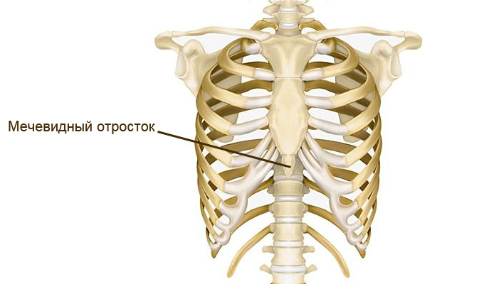 Обструкция верхних дыхательных путей инородным телом