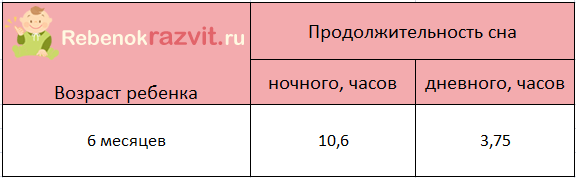 Норма сна 6 месячного ребенка