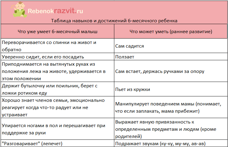 Таблица навыков 6 месячного ребенка