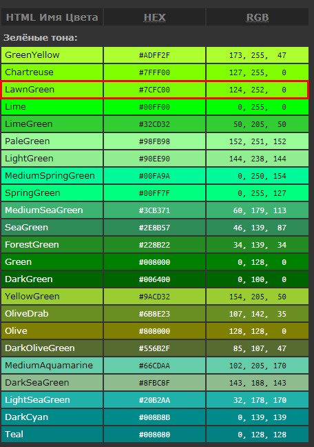 Просто о сложном или изучаем CSS3. Часть 3. Способы задания цвета в CSS. Задание прозрачности элементу  в HTML-документе