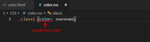 Просто о сложном или изучаем CSS3. Часть 3. Способы задания цвета в CSS. Задание прозрачности элементу  в HTML-документе