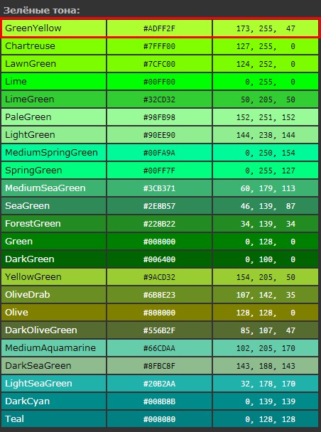 Просто о сложном или изучаем CSS3. Часть 3. Способы задания цвета в CSS. Задание прозрачности элементу  в HTML-документе