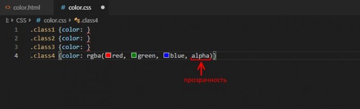 Просто о сложном или изучаем CSS3. Часть 3. Способы задания цвета в CSS. Задание прозрачности элементу  в HTML-документе