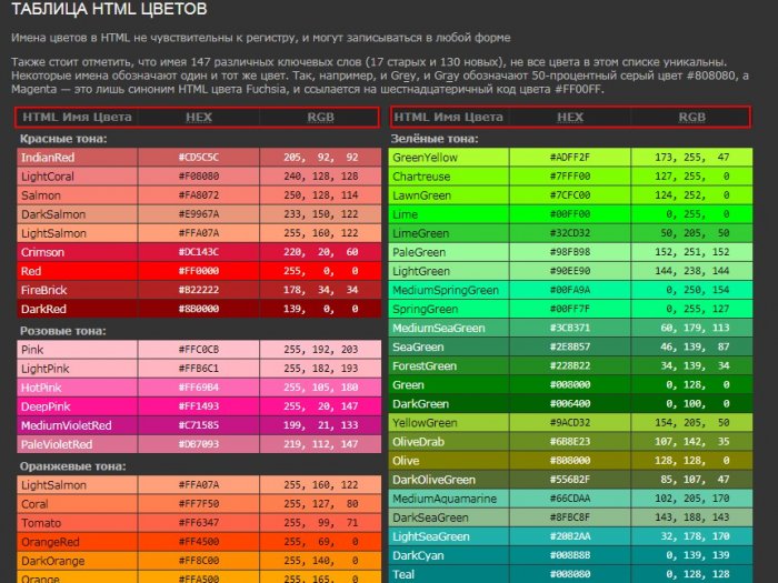 Просто о сложном или изучаем CSS3. Часть 3. Способы задания цвета в CSS. Задание прозрачности элементу  в HTML-документе