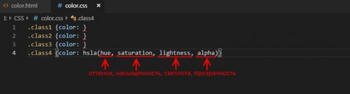 Просто о сложном или изучаем CSS3. Часть 3. Способы задания цвета в CSS. Задание прозрачности элементу  в HTML-документе