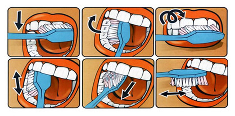 Схема чистки зубов. 