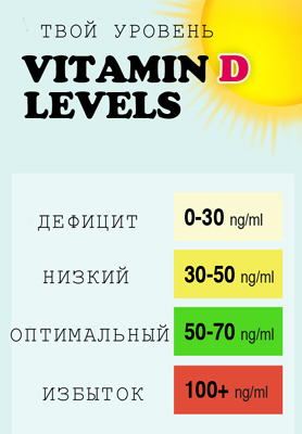 дефицит витамина Д и оптимальный уровень таблица, simply4joy