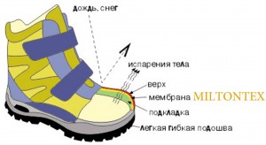Мембранная обувь